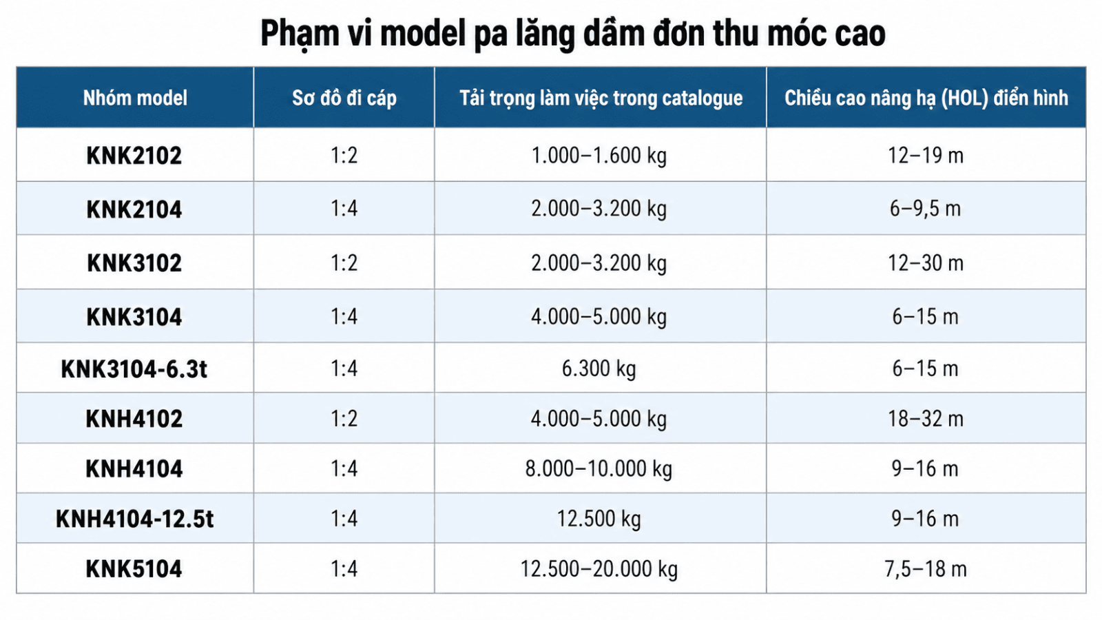 hieu-suat-pa-lang-dam-don-vs-dam-doi-3.1