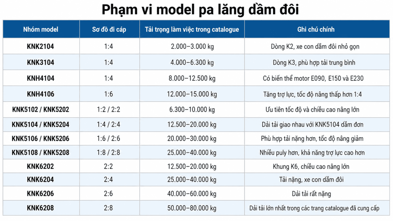hieu-suat-pa-lang-dam-don-vs-dam-doi-3.2