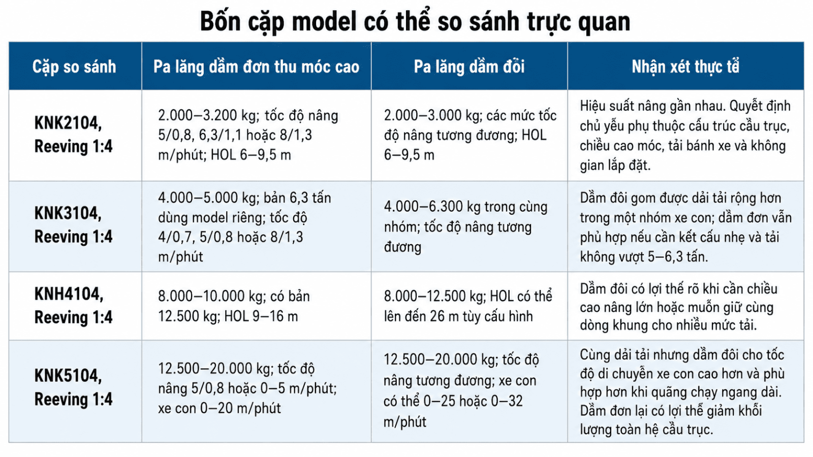 hieu-suat-pa-lang-dam-don-vs-dam-doi-3.3