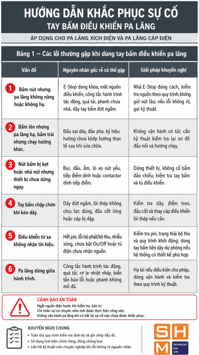 huong-dan-su-dung-tay-bam-dieu-khien-pa-lang-7