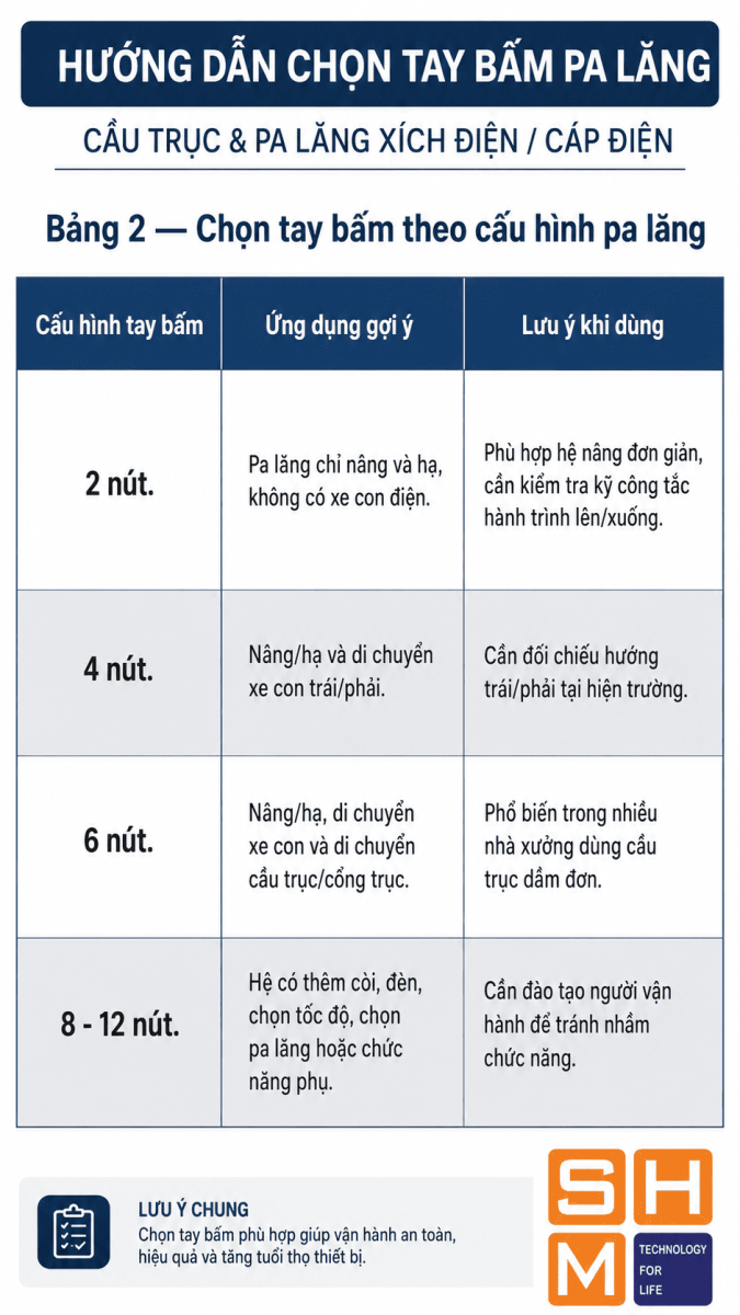 huong-dan-su-dung-tay-bam-dieu-khien-pa-lang-8.1