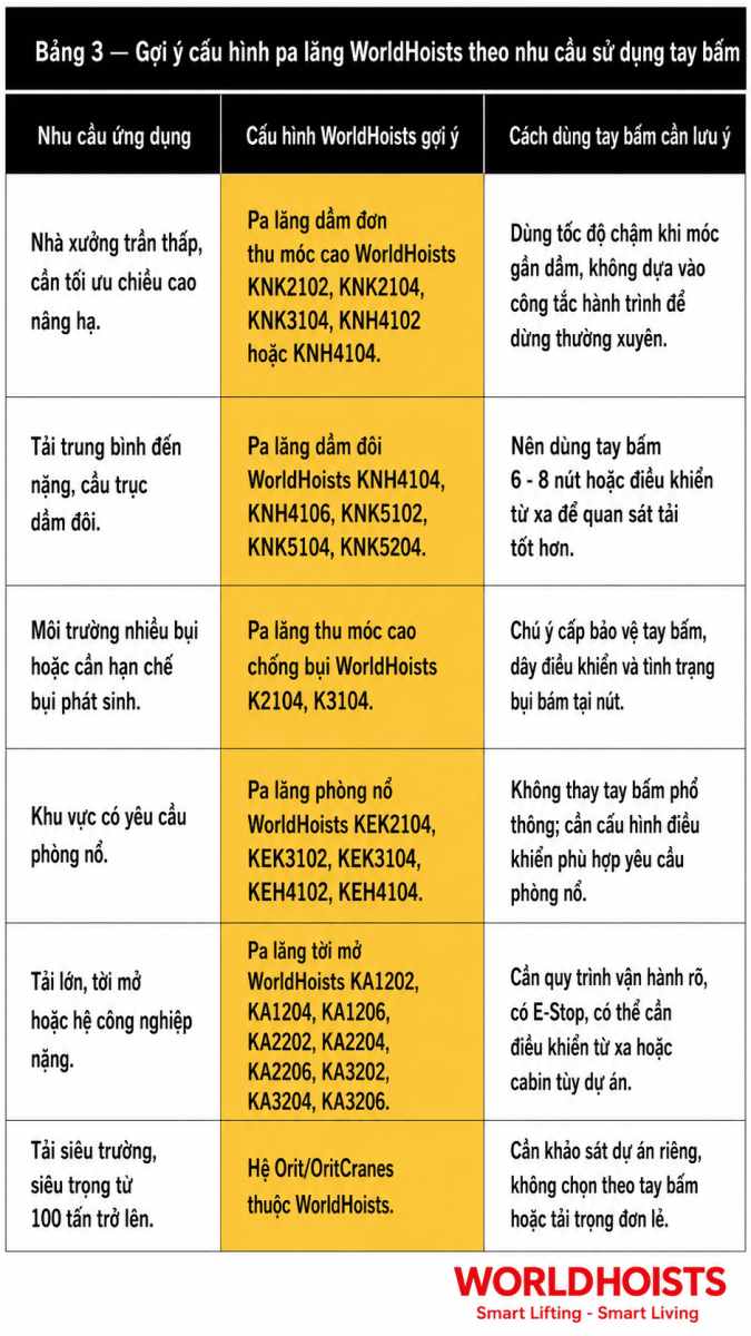 huong-dan-su-dung-tay-bam-dieu-khien-pa-lang-9