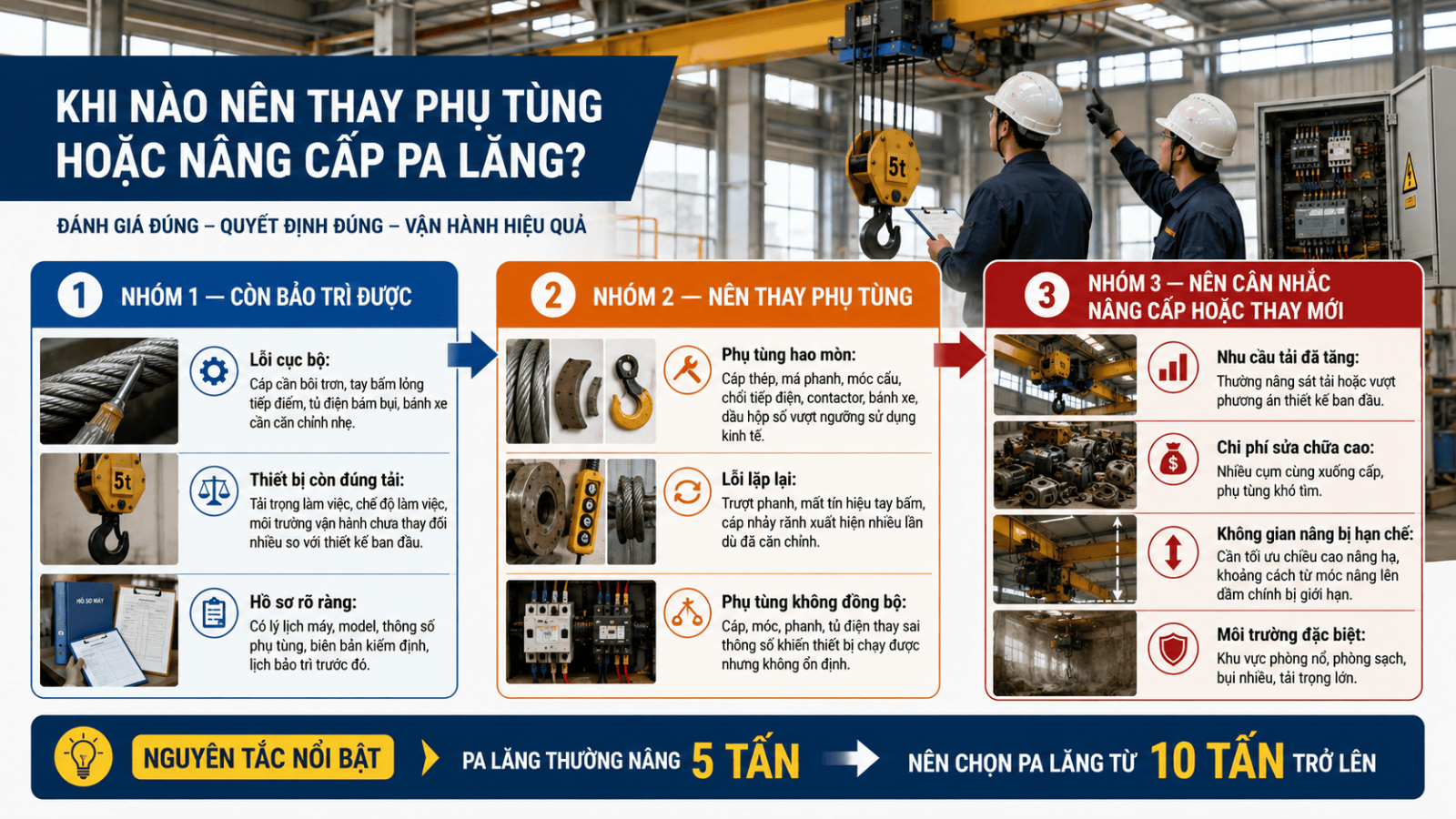 khi_nao_nen_thay_phu_tung_hoac_nang_cap_pa_lang-7