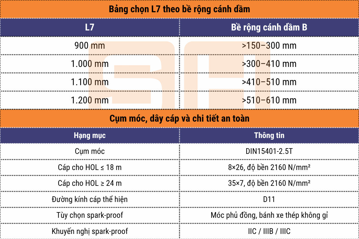khung dầm L7 và cụm móc, dây cáp - pa lăng thu móc cao phòng nổ WorldHoists KEH4102