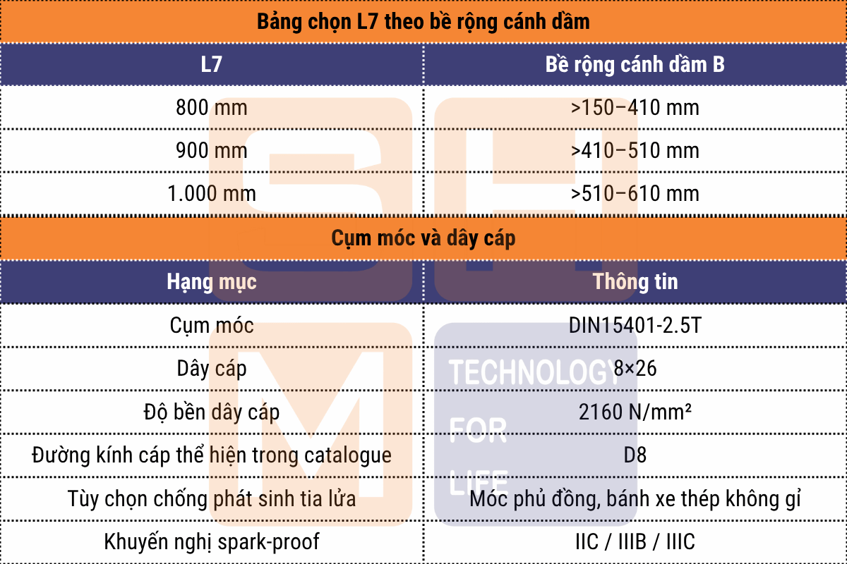 khung dầm L7 và cụm móc, dây cáp - pa lăng thu móc cao phòng nổ WorldHoists KEK3104