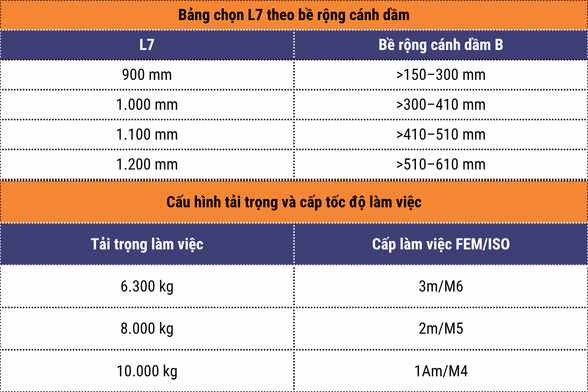 khung dầm L7 và tải trọng, cấp tốc độ làm việc - pa lăng thu móc cao phòng nổ WorldHoists KEH4104