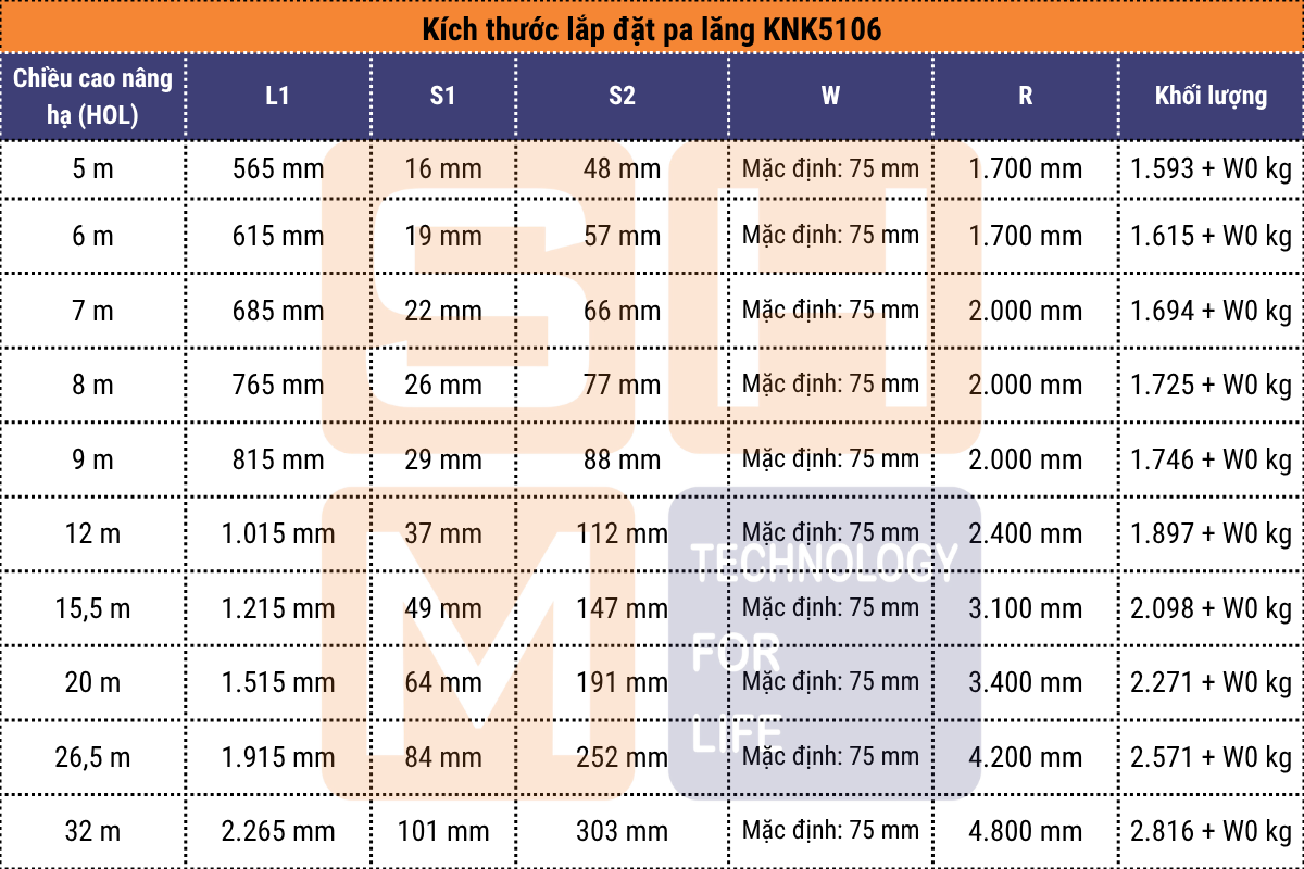 kích thước lắp đặt pa lăng dầm đôi KNK5106-2