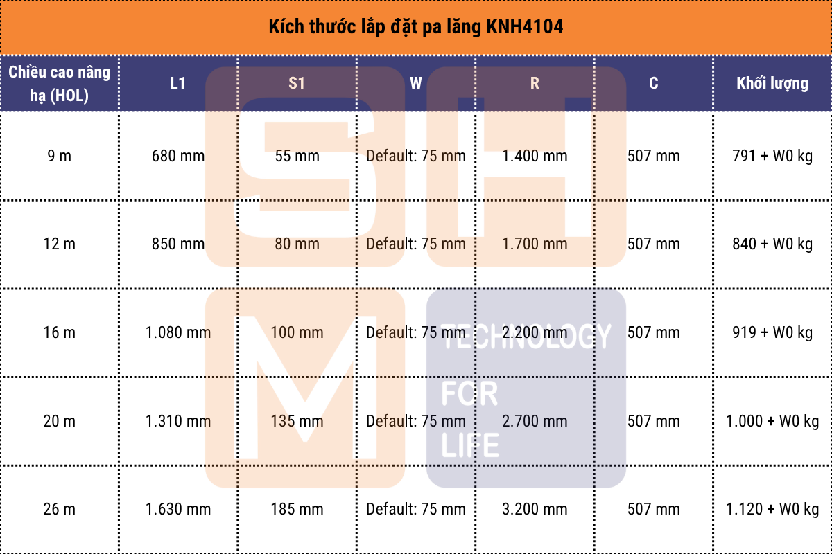 Kích thước lắp đặt KNH4104