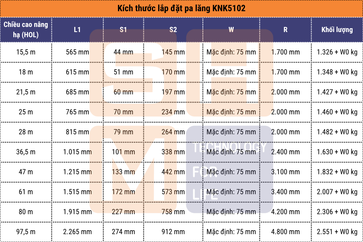 kích thước lắp đặt pa lăng dầm đôi KNK5102