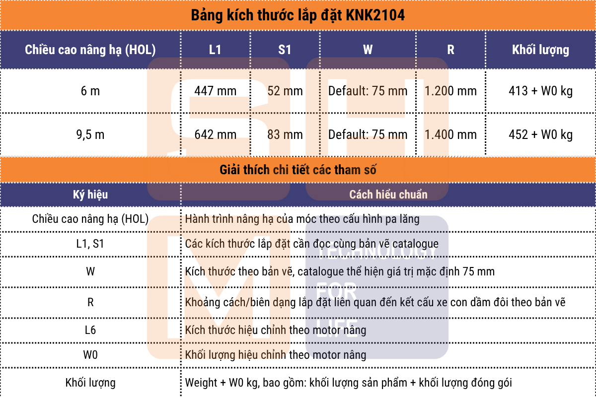 kích thước lắp đặt và diễn giải - pa lăng dầm đôi WorldHoists KNK2104