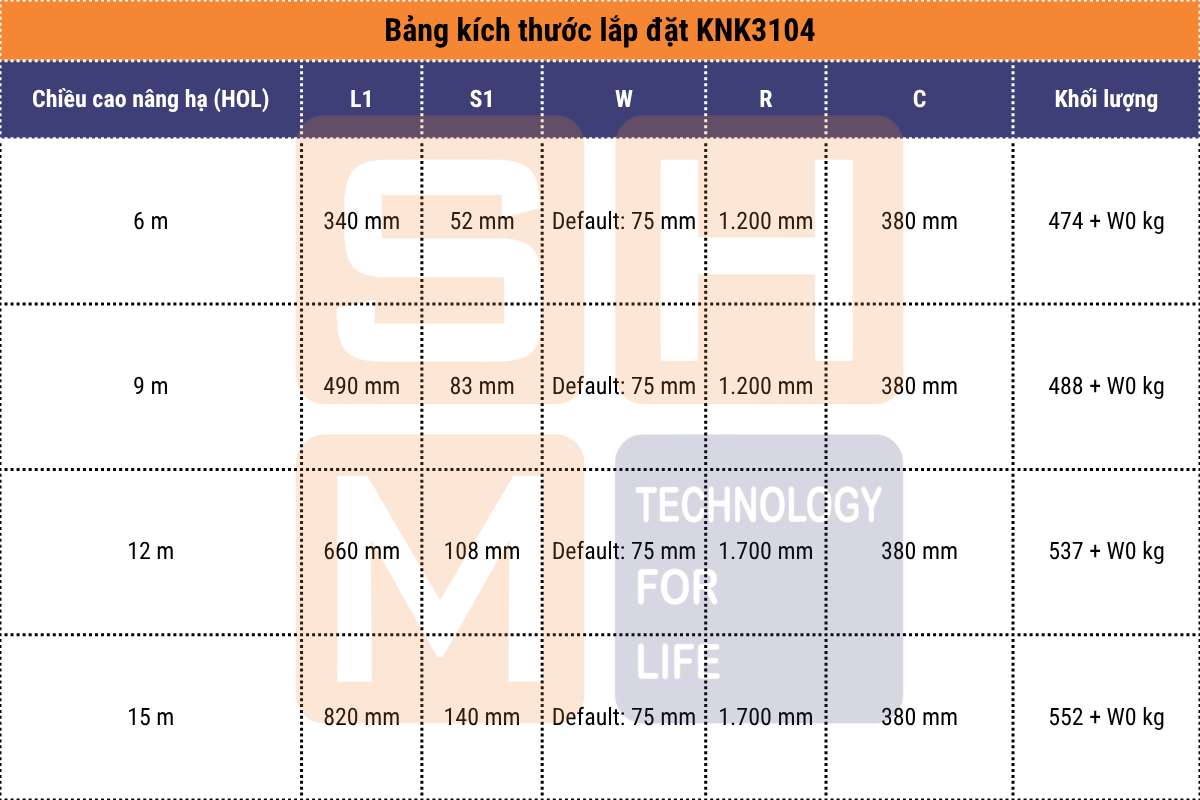 kích thước lắp đặt và diễn giải - pa lăng dầm đôi WorldHoists KNK3104