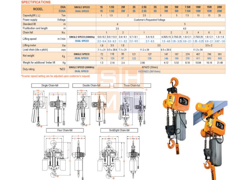 Chi tiết model và thông số kỹ thuật của dòng pa lăng xích điện tải trọng lớn model DSA