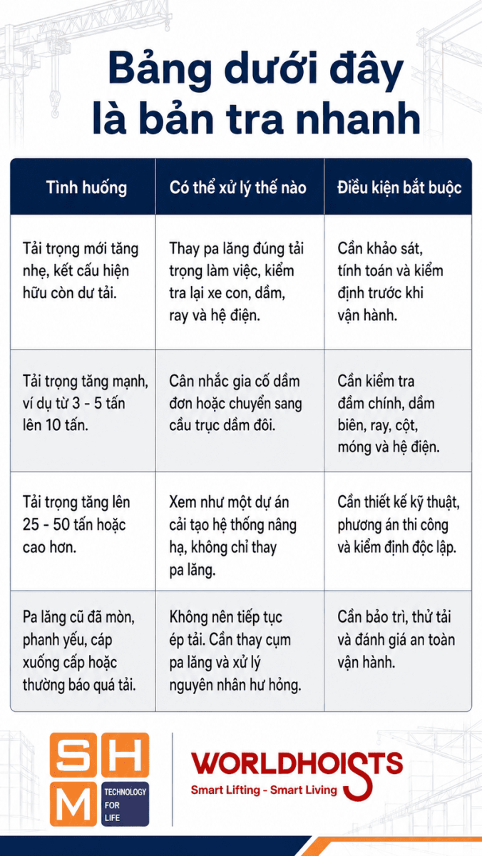 nang-cap-pa-lang-theo-tai-trong-thap-len-cao-1