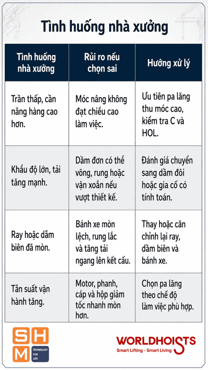 nang-cap-pa-lang-theo-tai-trong-thap-len-cao-6.3