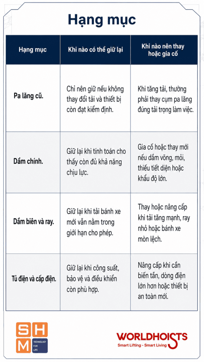 nang-cap-pa-lang-theo-tai-trong-thap-len-cao-8