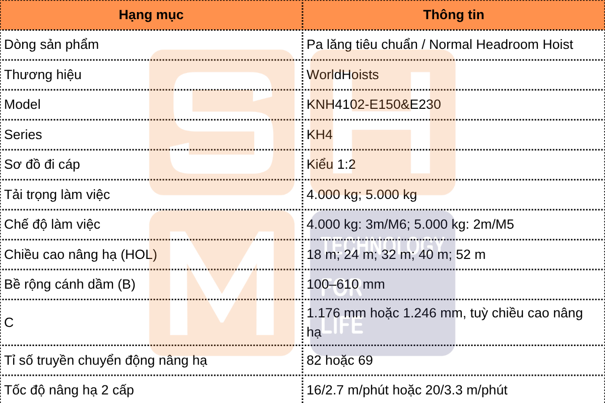 pa lăng tiêu chuẩn WorldHoists KNH4102-E150-E230-1