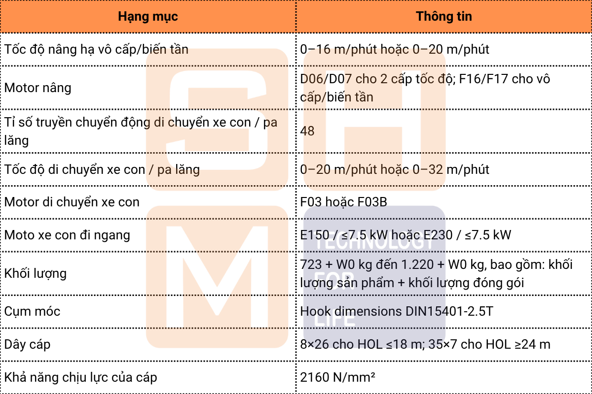 pa lăng tiêu chuẩn WorldHoists KNH4102-E150-E230-4