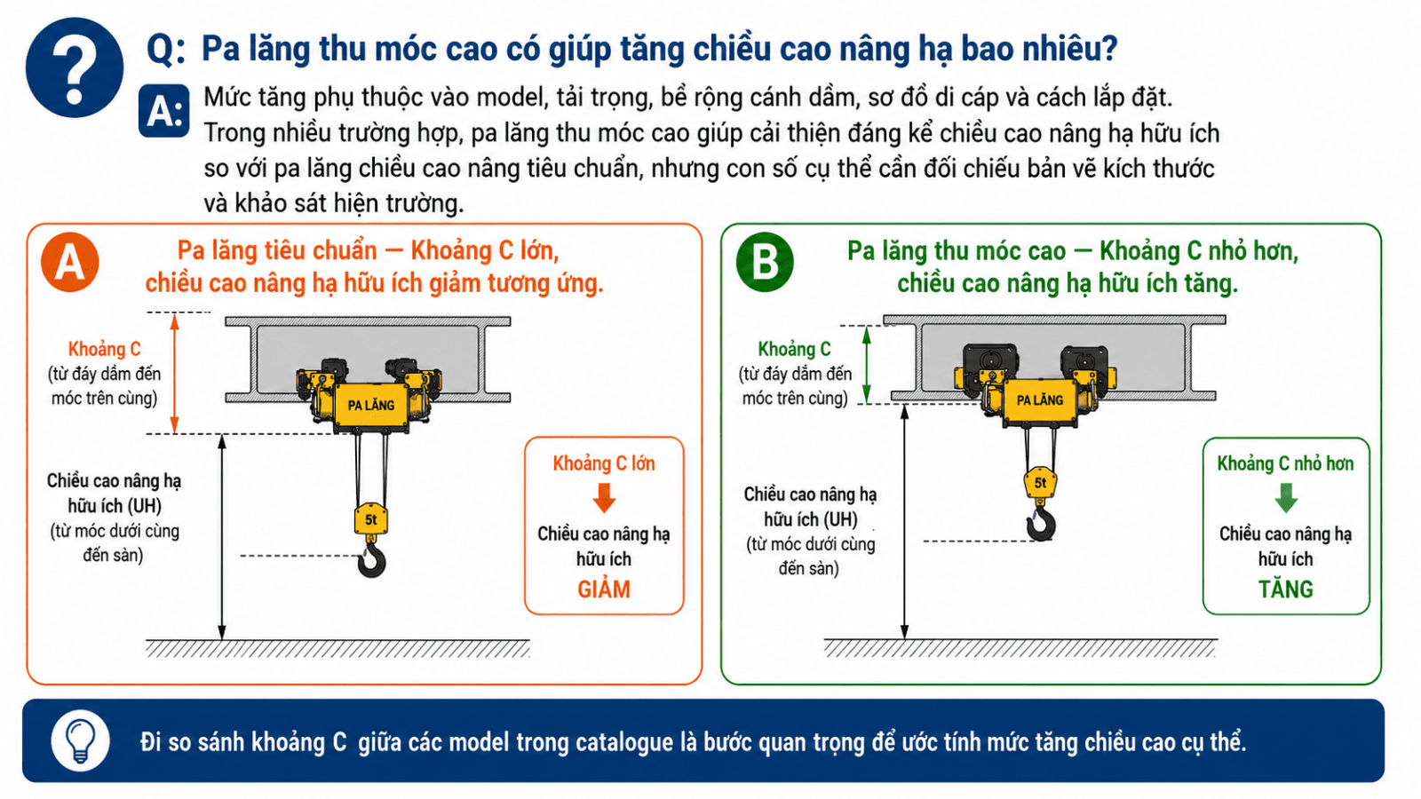 pa-lang-cho-xuong-gioi-han-chieu-cao-13.1