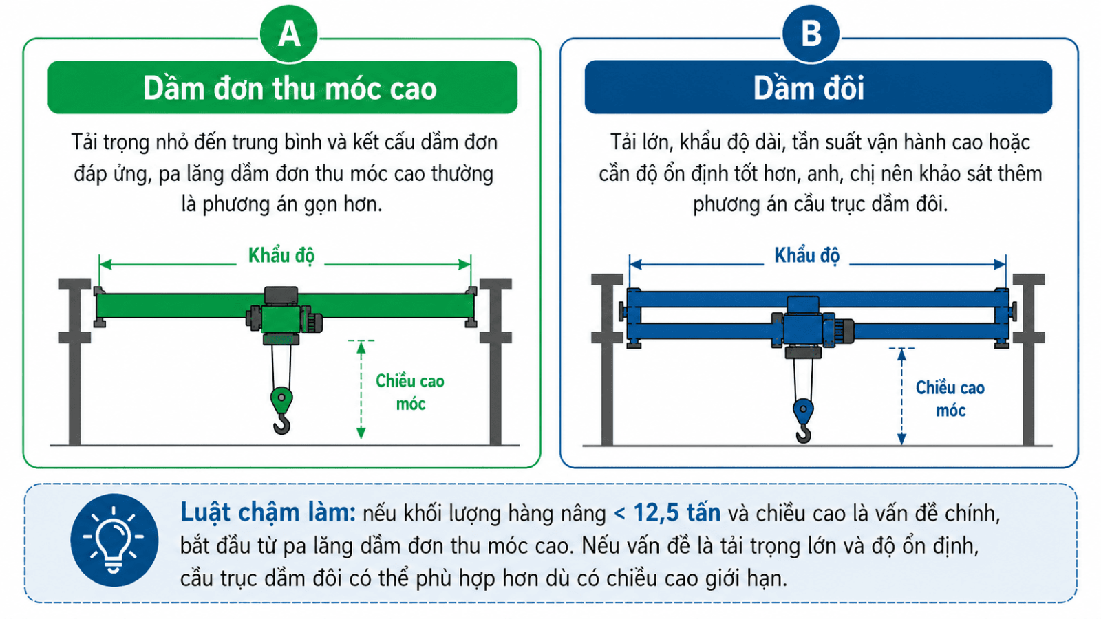 pa-lang-cho-xuong-gioi-han-chieu-cao-13.2