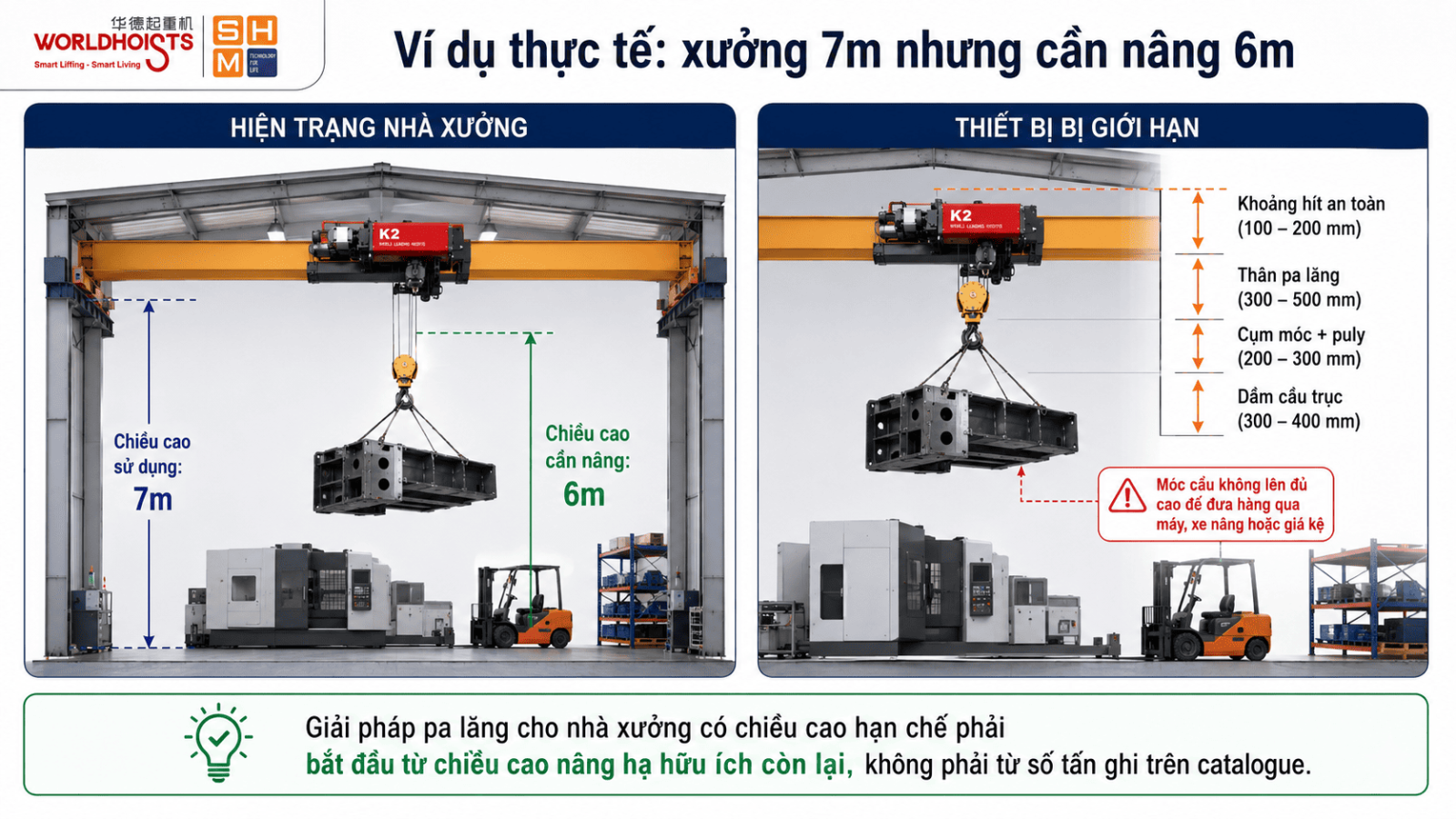 pa-lang-cho-xuong-gioi-han-chieu-cao-1.1