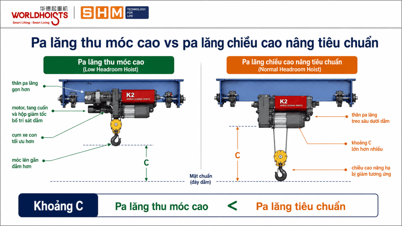 pa-lang-cho-xuong-gioi-han-chieu-cao-2