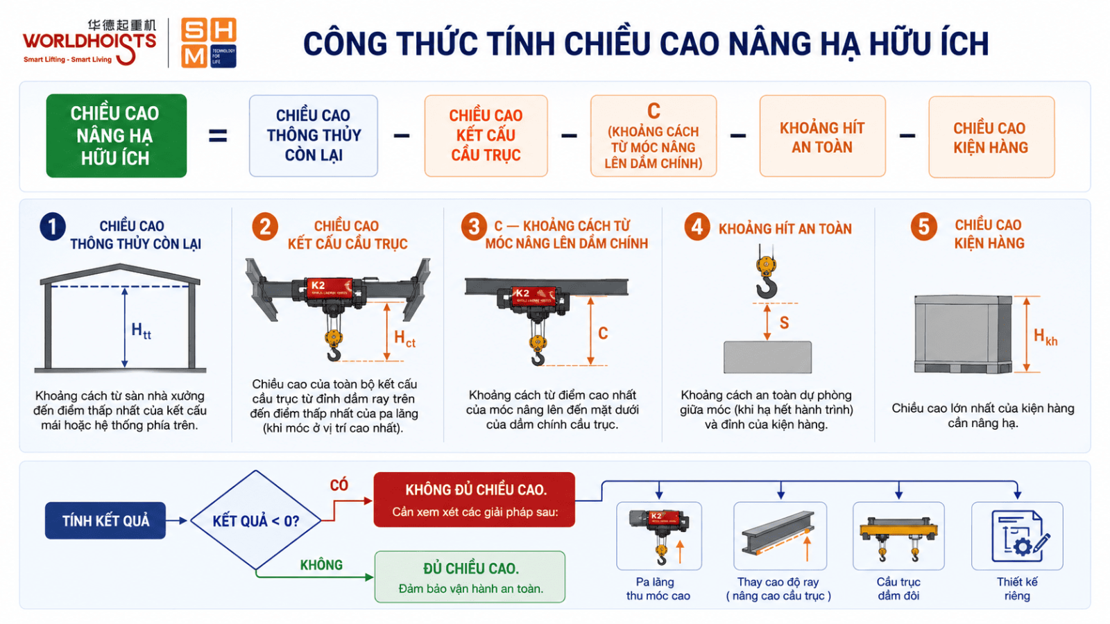 pa-lang-cho-xuong-gioi-han-chieu-cao-3.1