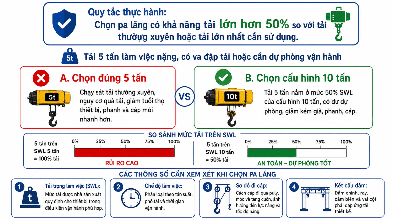 pa-lang-cho-xuong-gioi-han-chieu-cao-6