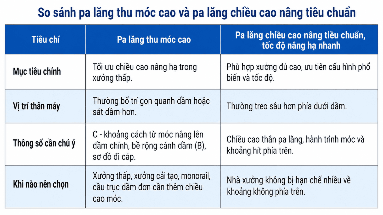 pa-lang-cho-xuong-gioi-han-chieu-cao-7.1