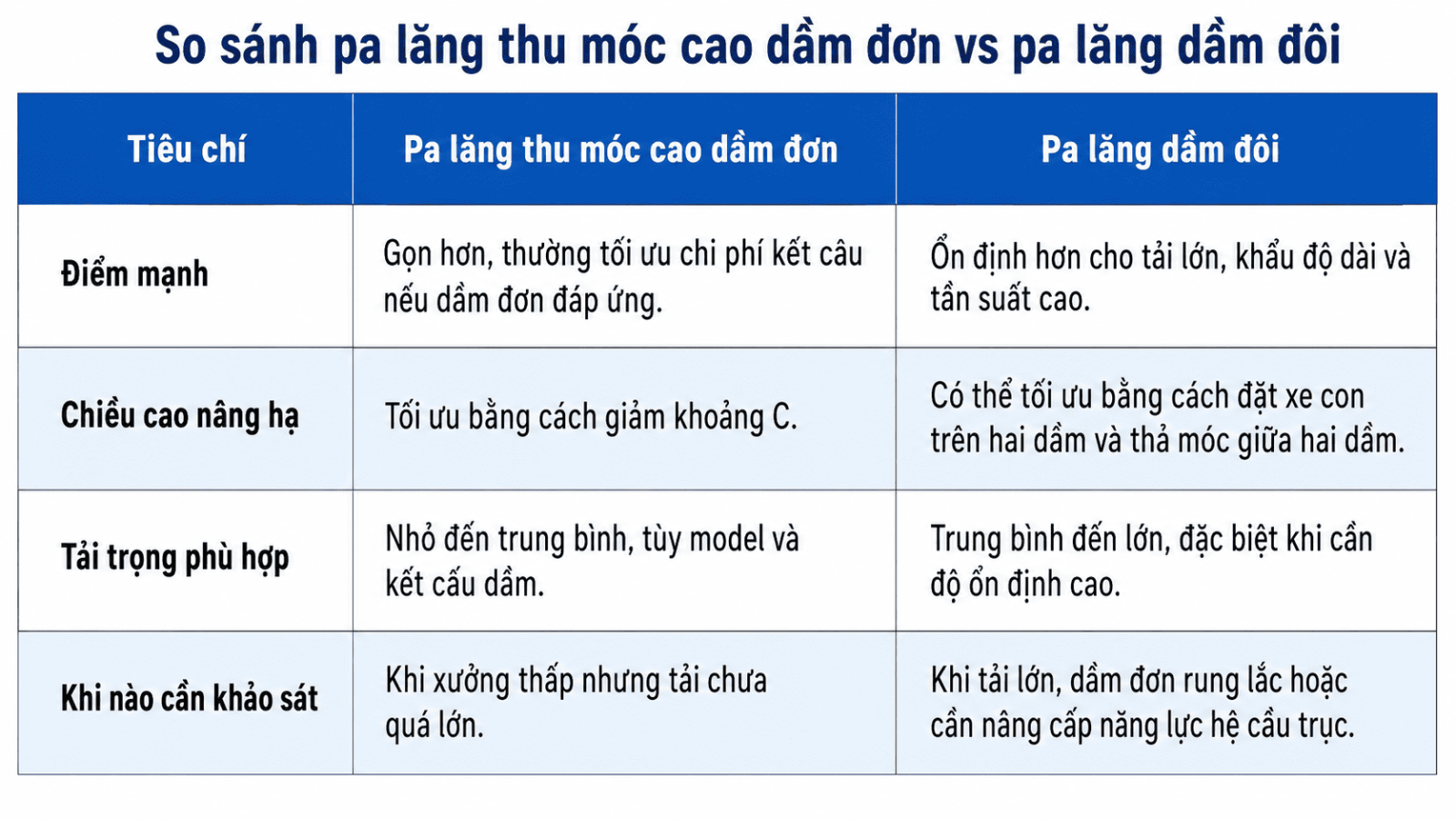 pa-lang-cho-xuong-gioi-han-chieu-cao-7.2