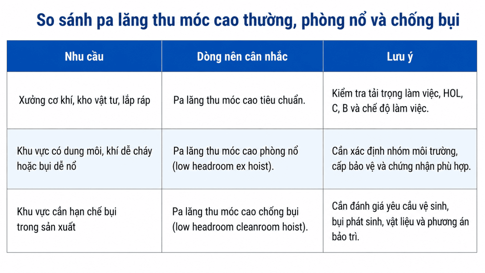 pa-lang-cho-xuong-gioi-han-chieu-cao-7.3