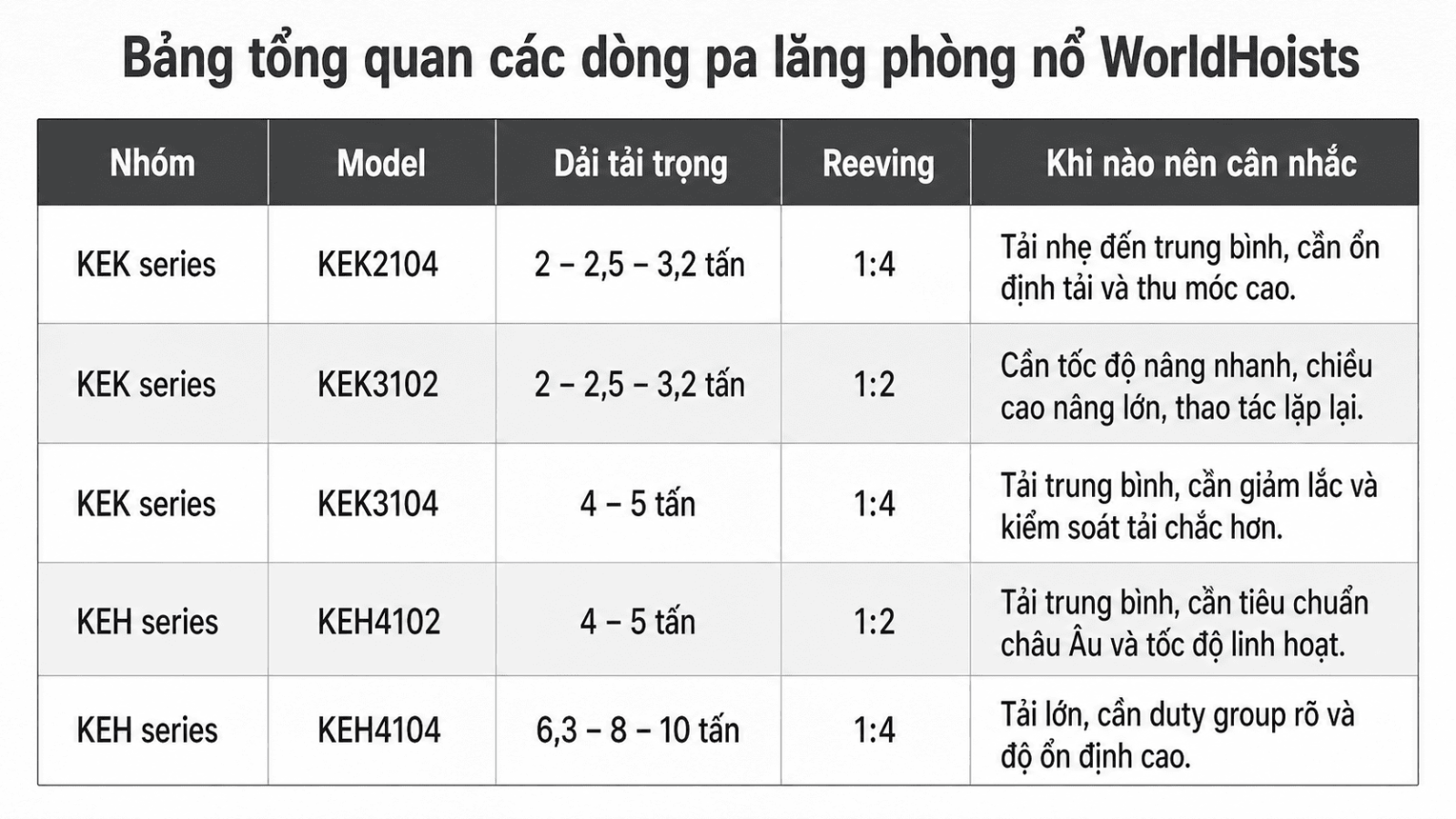 pa-lang-phong-no-WorldHoists-1.3