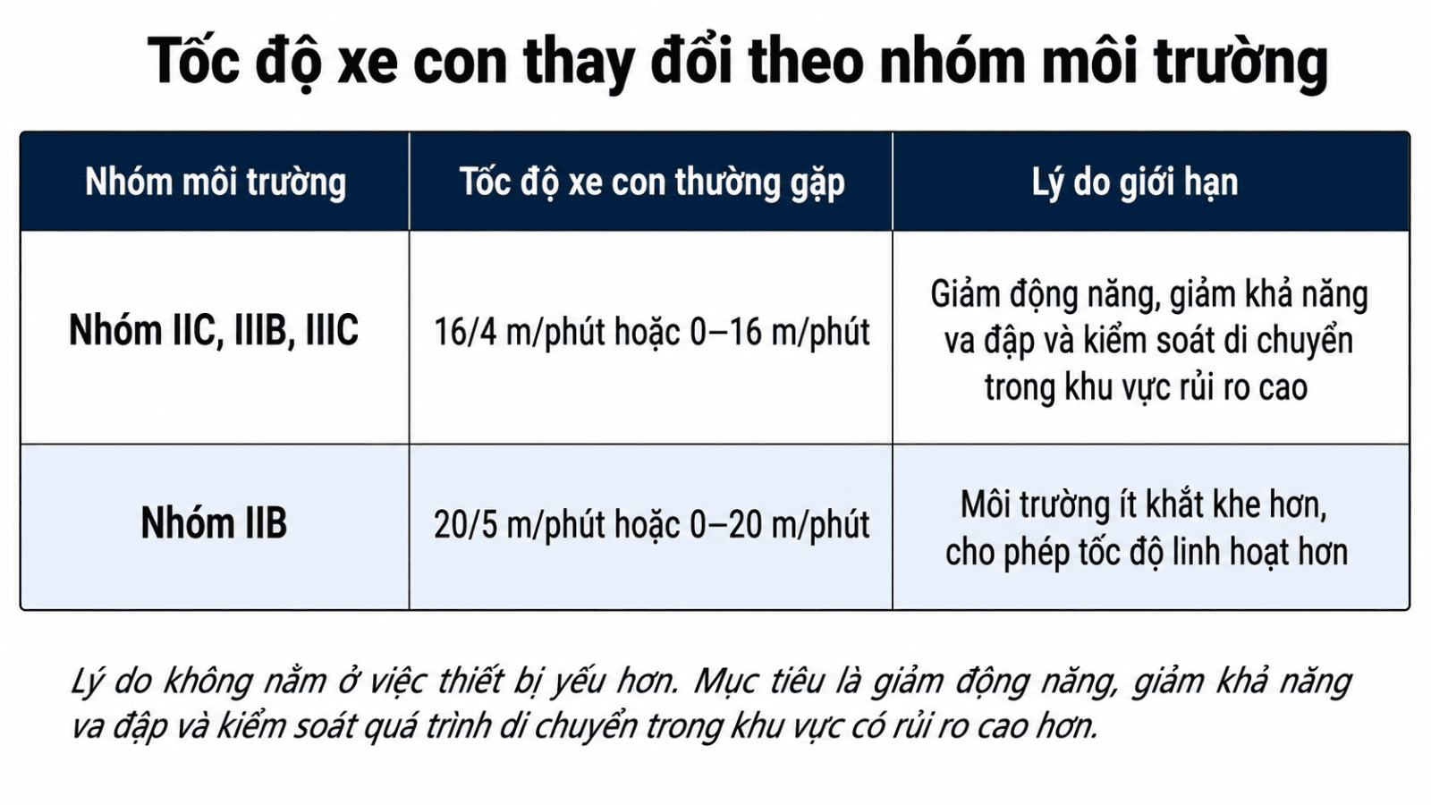 pa-lang-phong-no-WorldHoists-3.4