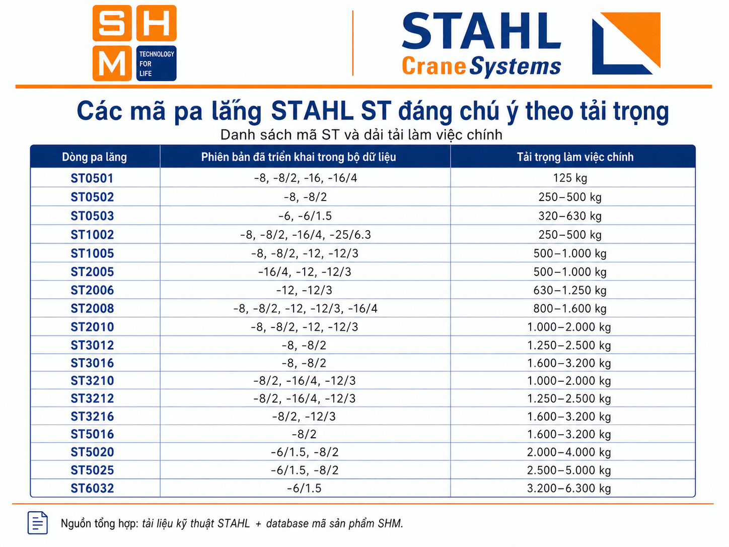 pa-lang-xich-st-2