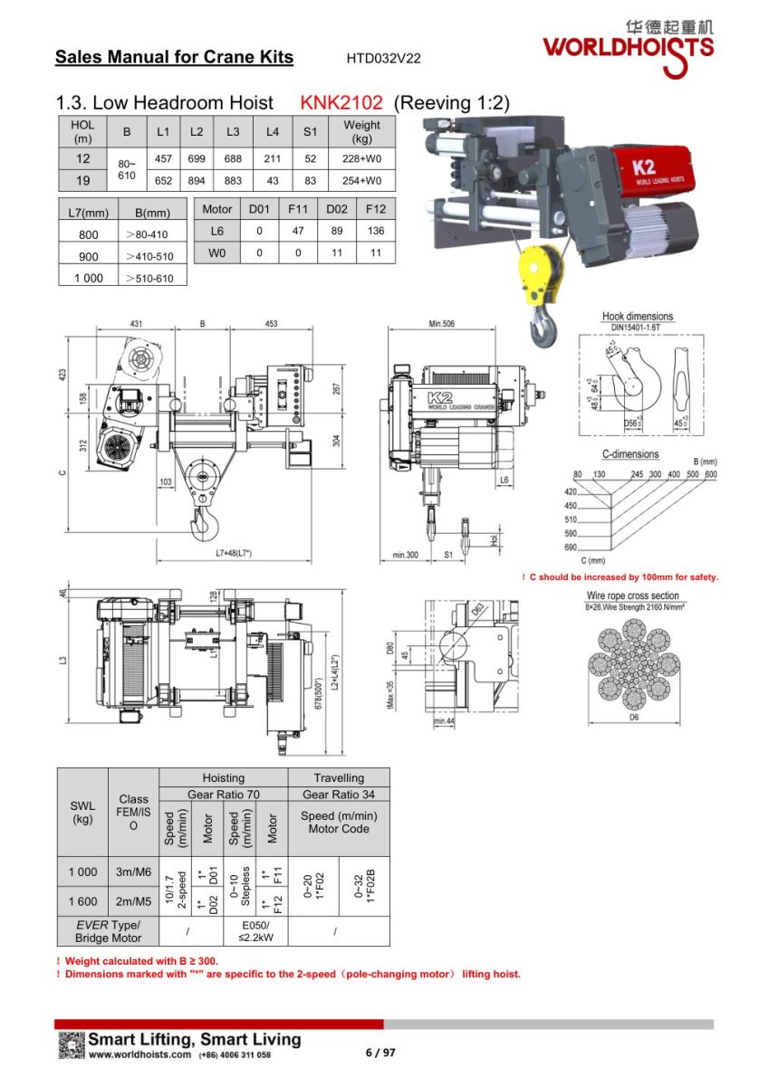 Pa lăng dầm đơn chiều cao nâng dưới tiêu chuẩn World Hoist KNK2102