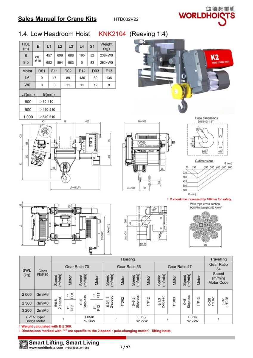 Pa lăng dầm đơn dưới tiêu chuẩn World Hoist KNK2104