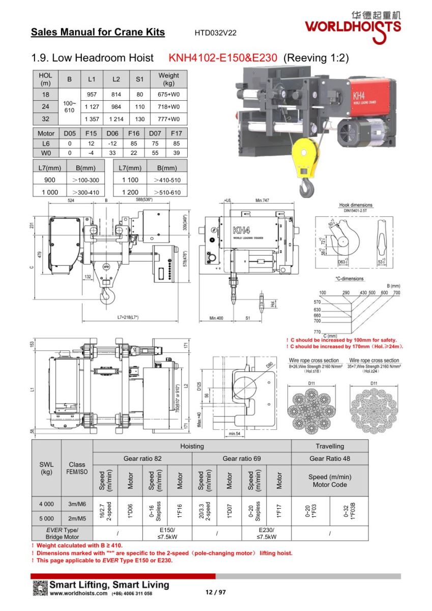 catalogue pa lăng WorldHoists KNH 4102 cấu hình xe con E150, E230