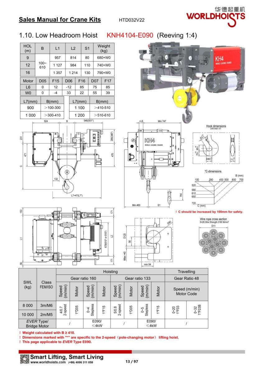 Thông số kỹ thuật pa lăng World Hoist KNH4104-E090