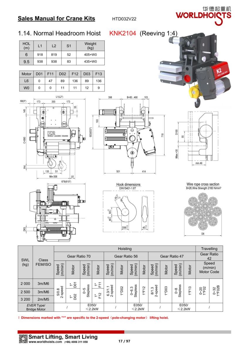 Pa lăng dầm đơn tiêu chuẩn (Normal Headroom Hoist)