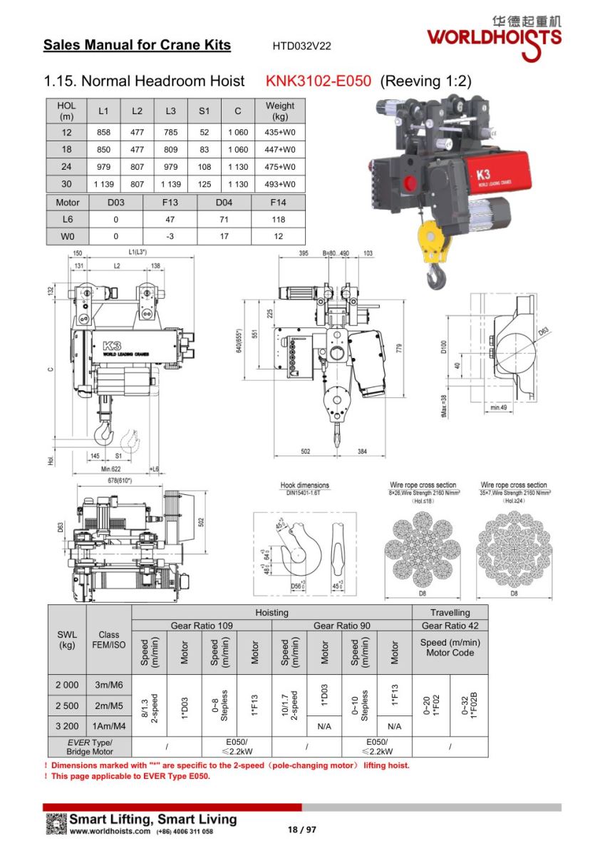 catalogue đặc điểm kỹ thuật của KNK3102-E050
