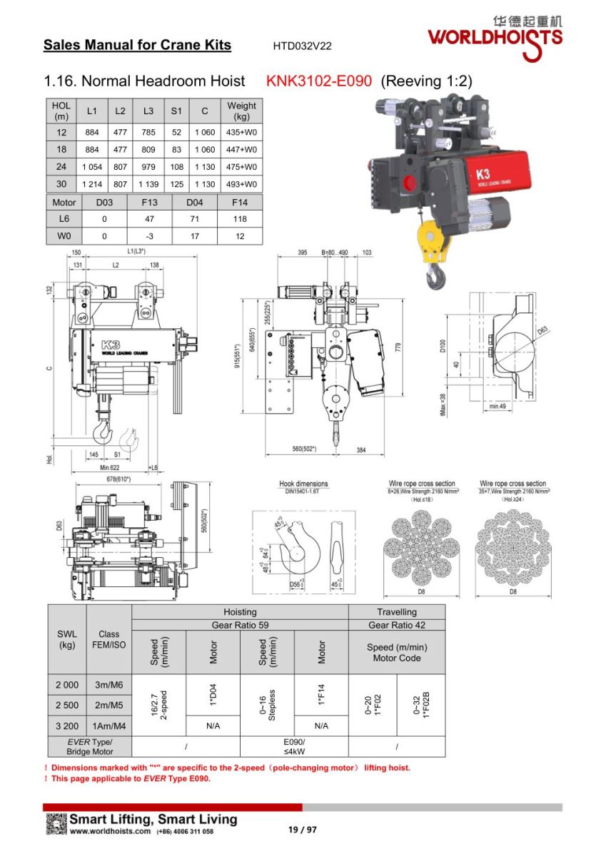 Catalogue kỹ thuật của KNK3102-E090
