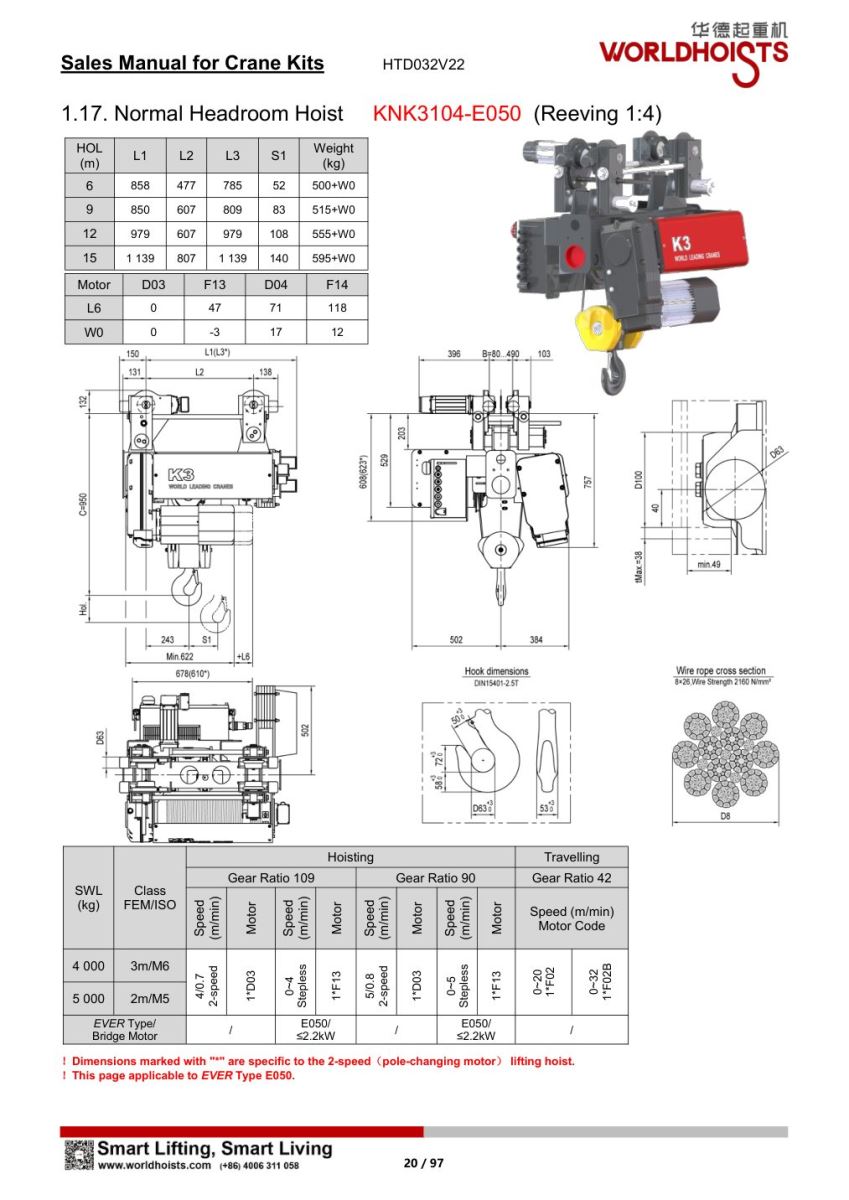 Pa lăng tiêu chuẩn WorldHoist KNK3104-E050