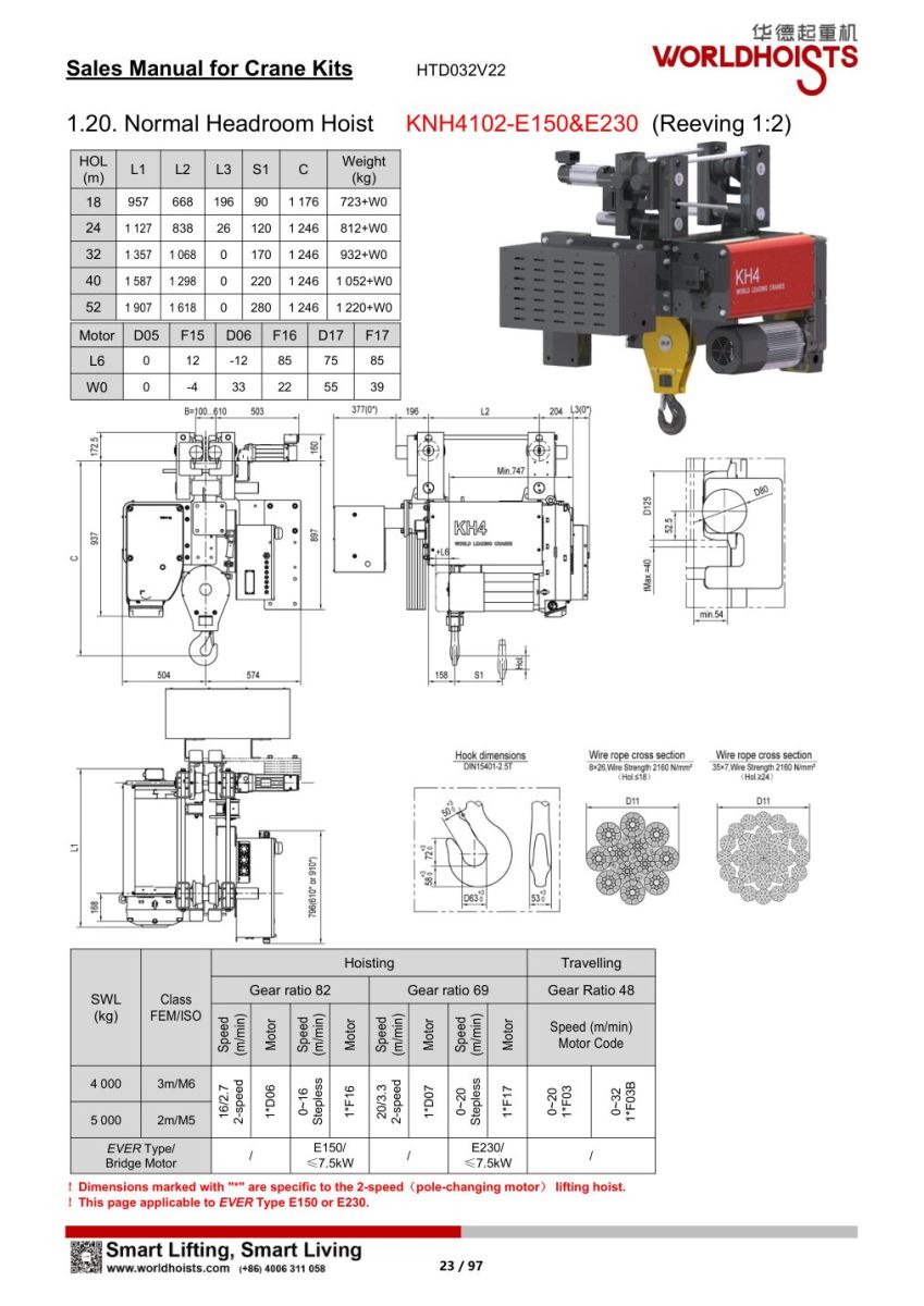 catalogue pa lăng worldhoists KNH4102-E150 và E230