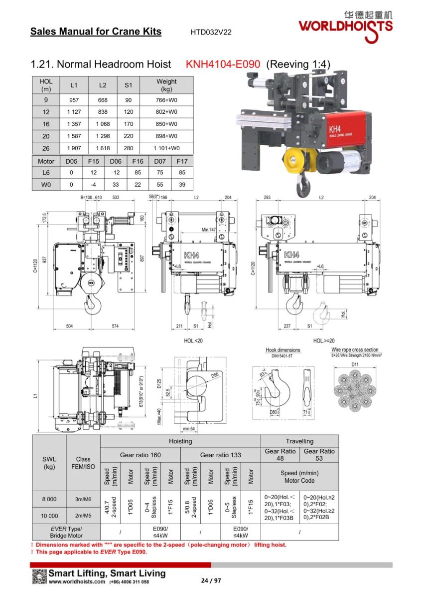 Thông tin kỹ thuật trong catalogue pa lăng WorldHoists KNH4104-E090