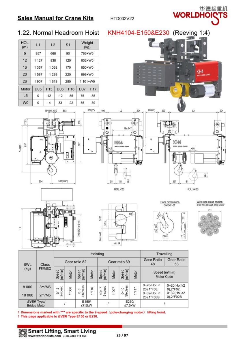 catalogue KNH4104 với xe con E150 và E230
