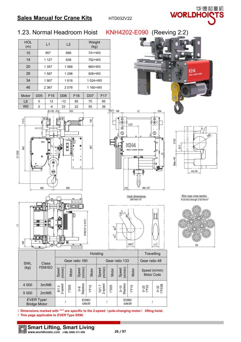 Catalogue pa lăng tiêu chuẩn WorldHoists KNH4202 với option xe con E090