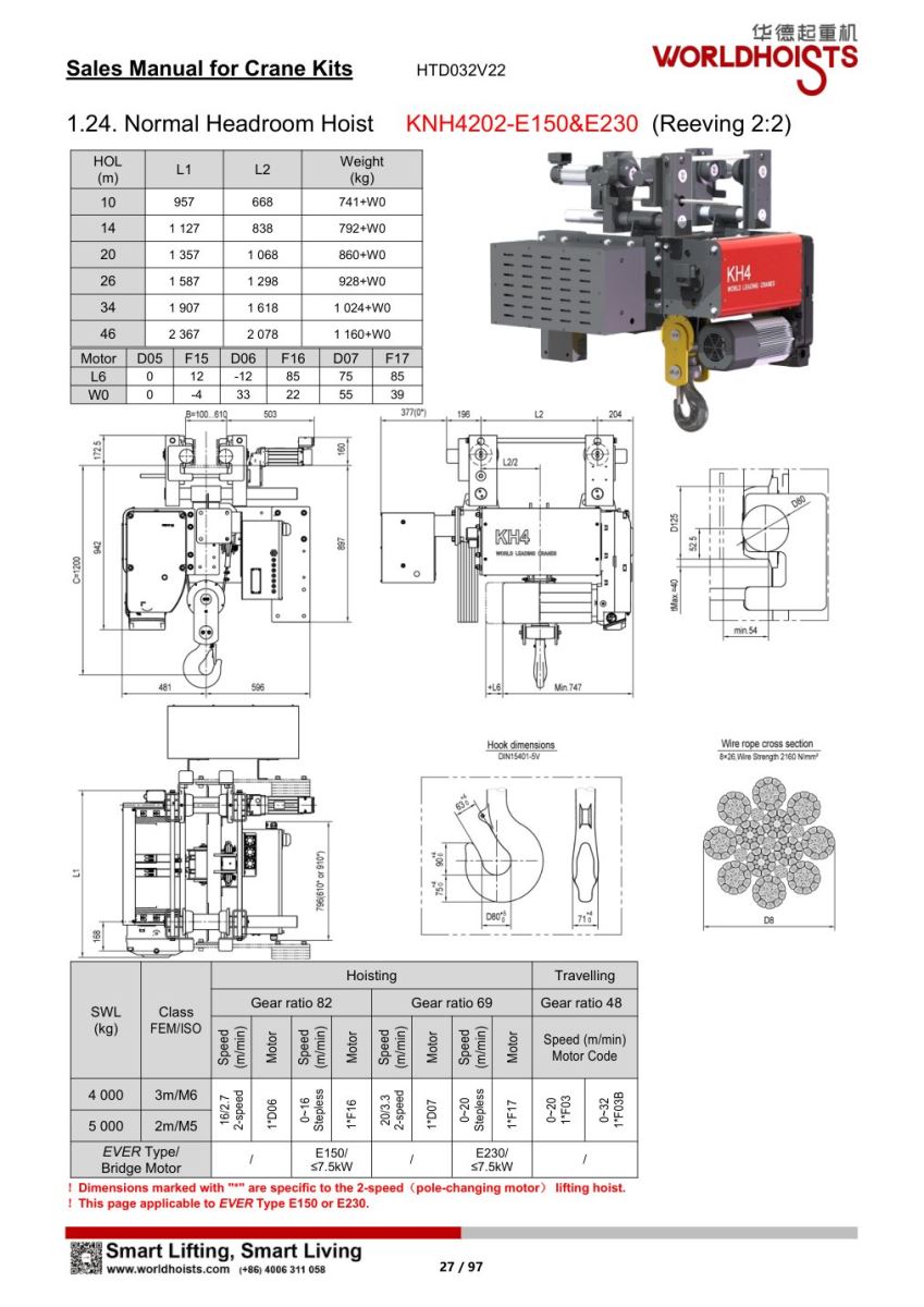 Catalogue pa lăng tiêu chuẩn WorldHoists KNH4202 với option xe con E150 & E230