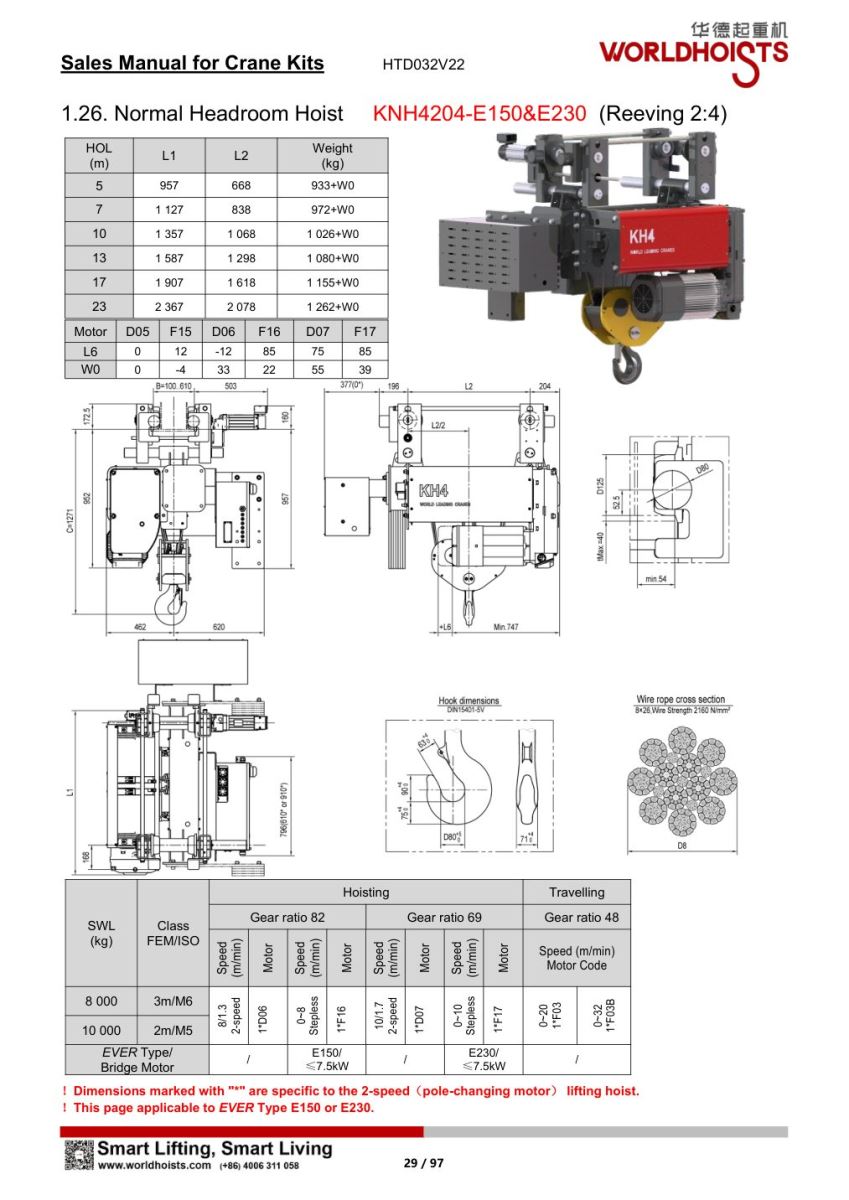 catalogue kỹ thuật chi tiết của pa lăng WorldHoists KNH4204 sử dụng xe con E150 hoặc E230