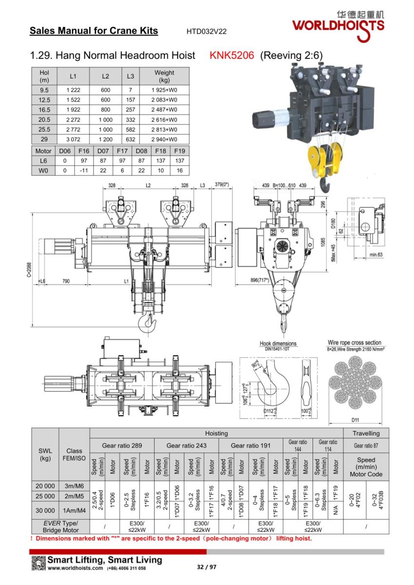 Hang normal headroom hoist mã KNK5206