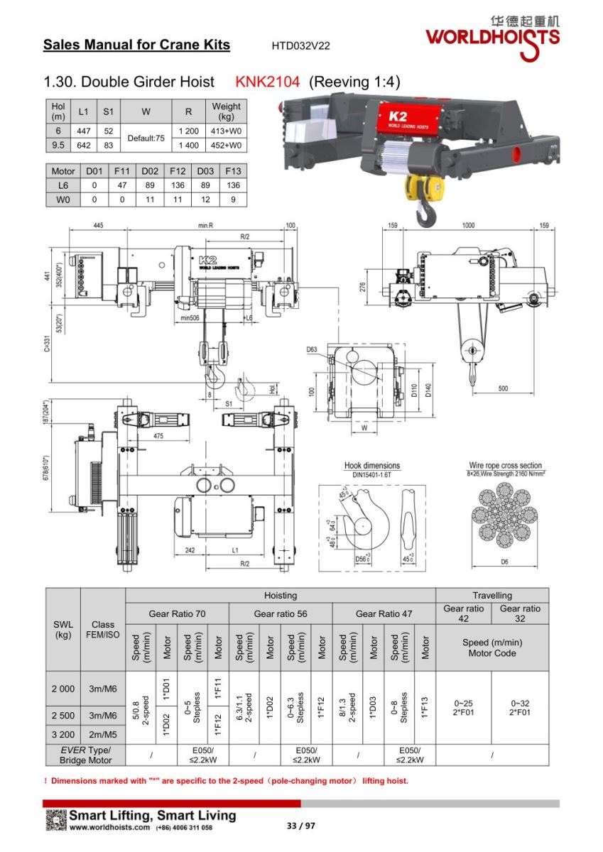 mẫu pa lăng dầm đôi tải nặng (Double Girder Hoist) mã KNK2014