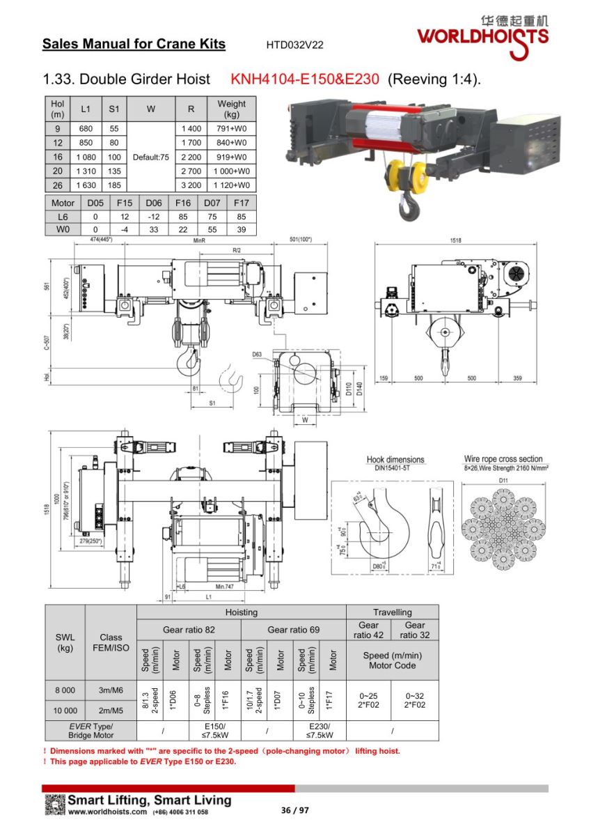 page-037-WorldHoists-KNK4104-E150 và E230